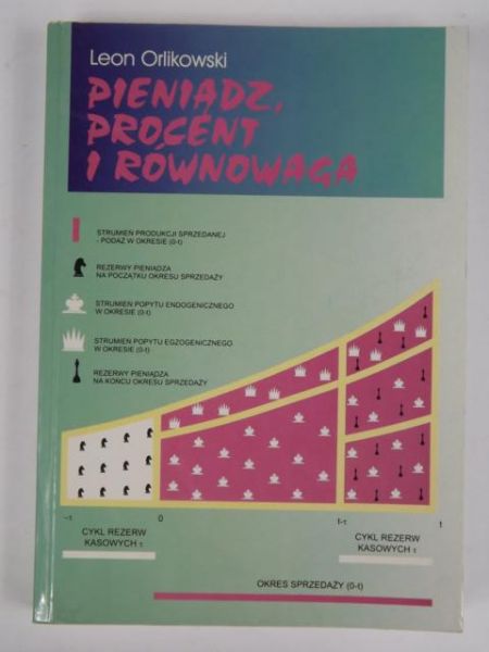 Pieniądz, procent i równowaga
