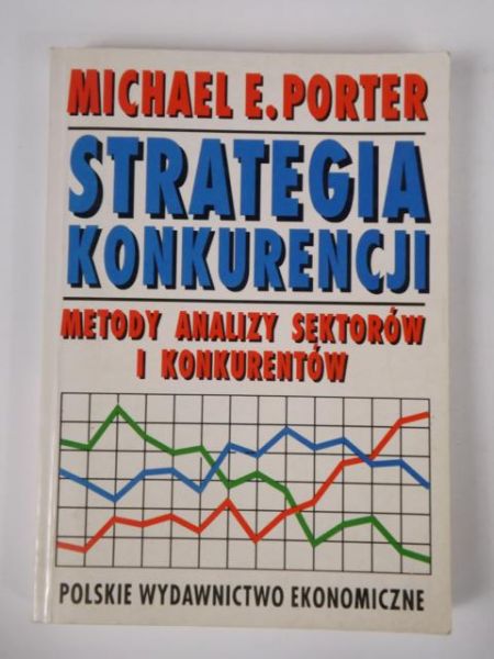 Strategia konkurencji