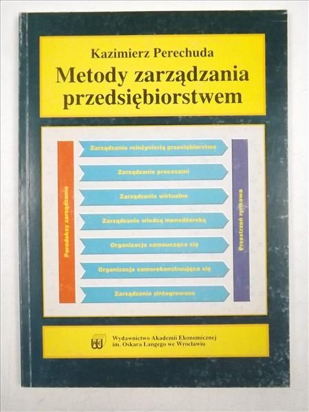Metody zarządzania przedsiębiorstwem