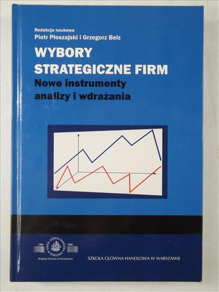 Wybory strategiczne firm