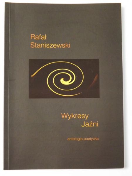 Wykresy jaźni