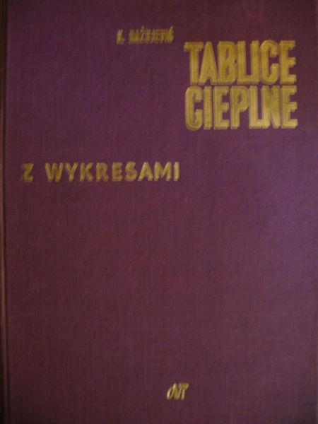 Tablice cieplne z wykresami