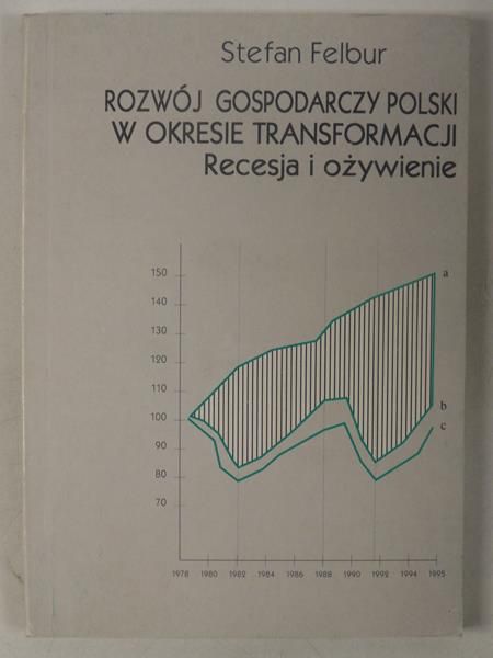 Rozwój gospodarczy polski w okresie transformacji