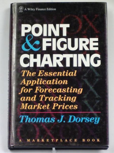 Point and Figure Charting