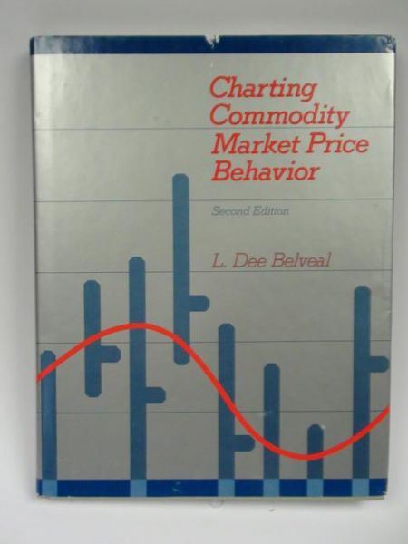 Charting Commodity Market Price Behavior