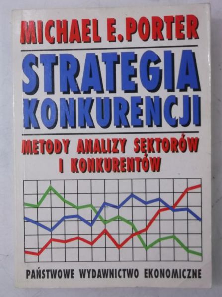Strategia konkurencji