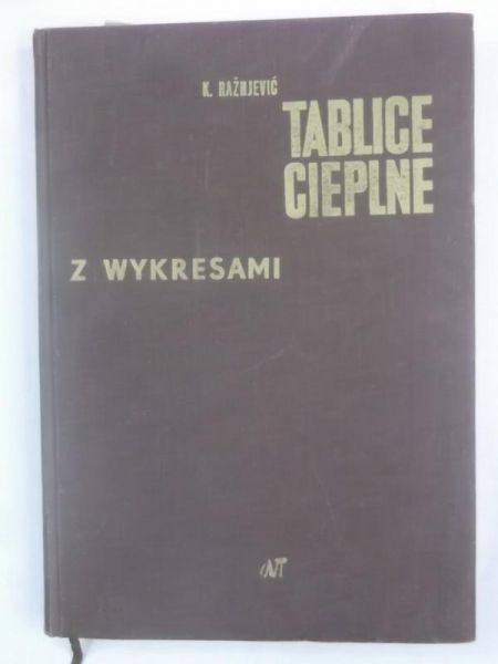 Tablice cieplne z wykresami