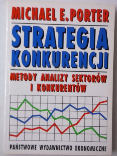 Strategia konkurencji