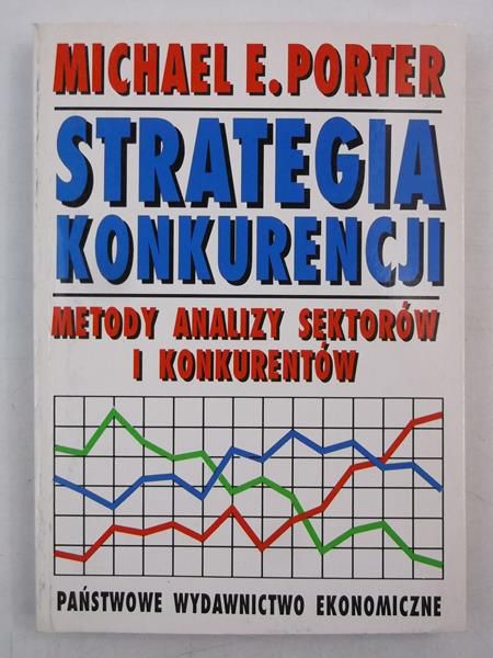 Strategia konkurencji
