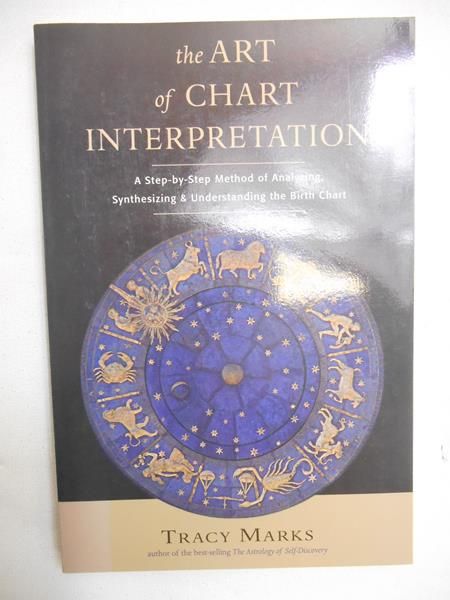 The art of chart interpretation
