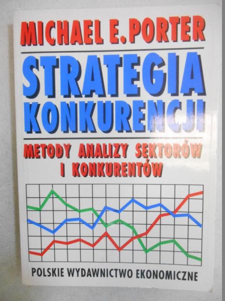 Strategia konkurencji. Metody analizy sektorów i konkurentów