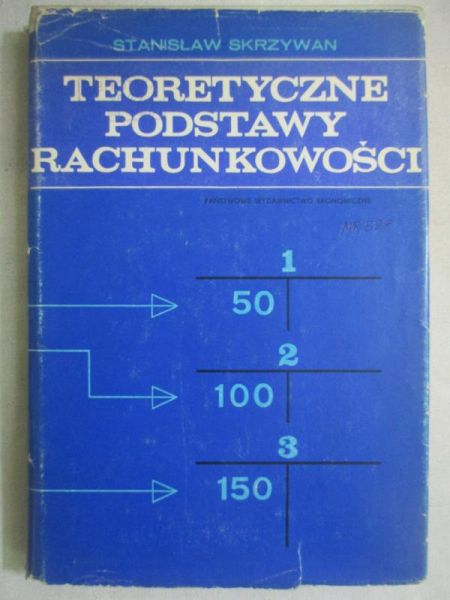 Teoretyczne podstawy rachunkowości