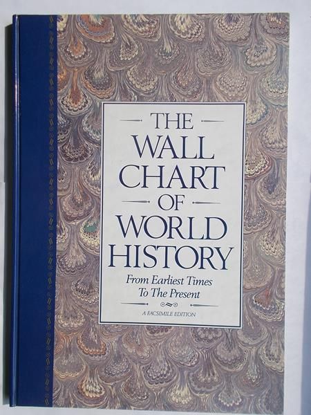 The wall chart of world history