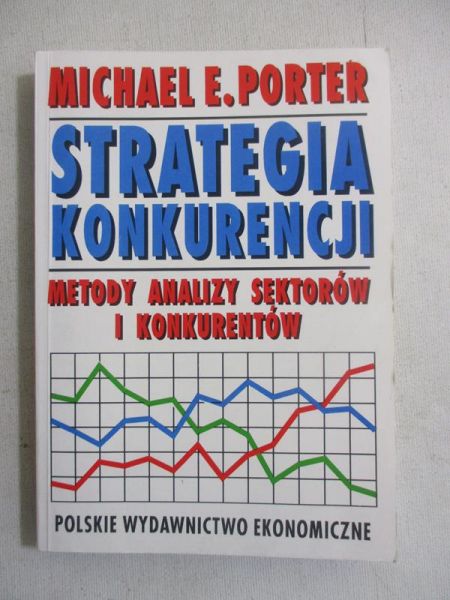 Strategia konkurencji