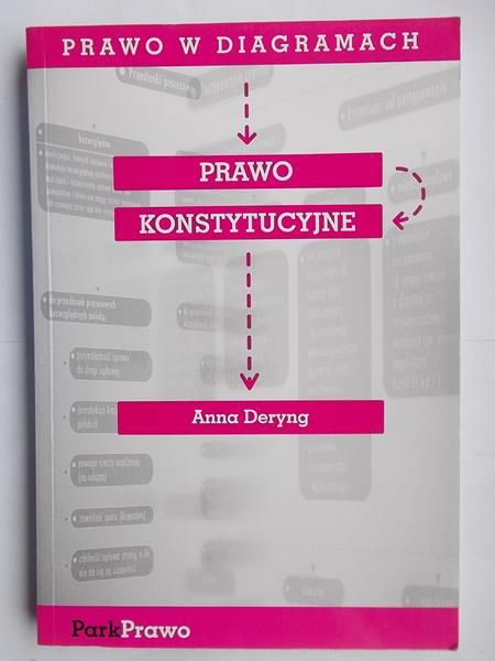 Prawo konstytucyjne.Prawo w diagramach