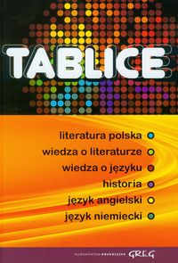 Tablice humanistyczne zbiorcze
