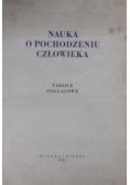 Nauka o pochodzeniu człowieka