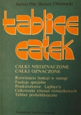 Tablice całek
