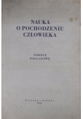 Nauka o pochodzeniu człowieka