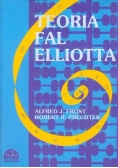 Teoria fal Elliotta