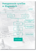 Postępowanie cywilne w diagramach