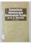 Komunikaty Informacyjne Komisariatu Rządu na m. st. Warszawę