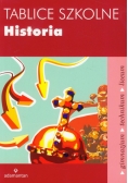 Tablice szkolne Historia
