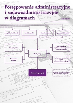 Postępowanie administracyjne i sadowoadministracyjne w diagramach