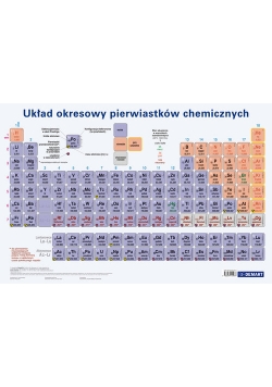 Podkładka Układ okresowy pierwiastków