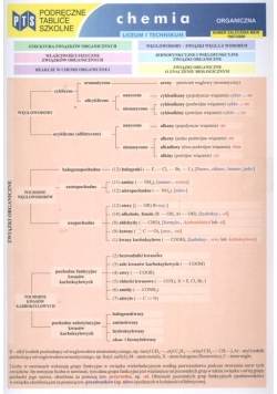 Podręczne tablice szkolne Chemia organiczna